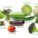 Low carb vegetables list