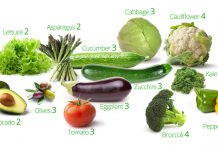 Top 10 Low Carb Vegetables Low carb vegetables list