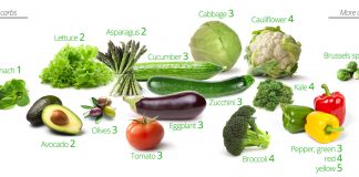 Top 10 Low Carb Vegetables Low carb vegetables list
