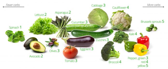 Low carb vegetables list